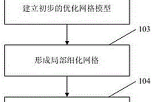 基于属性分布的油藏数值模拟非均匀角点网格优化方法