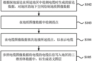 三维地图的电缆显示方法、装置、设备和存储介质