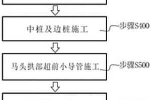 地铁站扣拱开挖及支护的施工方法