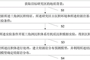 烃源岩分布的预测方法及系统