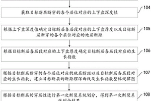 基于三维地震资料的砂岩型铀矿控矿断裂识别方法及系统