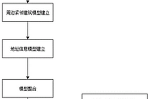 基于BIM、GIS一体化的地铁保护区管理数据存储方法