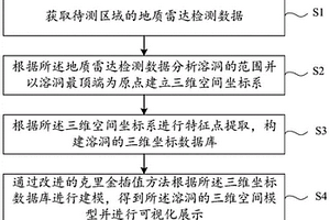 岩溶地区溶洞三维识别方法、系统、存储介质及电子设备