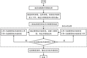 裂缝性地层计算安全钻井密度的方法