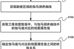 获取勘查区域的三维伽马信息的方法