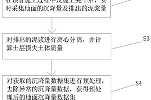 泥水平衡顶管施工沉降预测方法、系统、设备及存储介质
