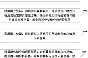 利用多种资料拟合反演复杂岩性解释方法及装置