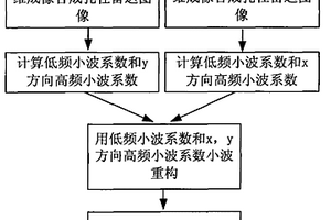 提高线阵三维成像合成孔径雷达分辨率的方法