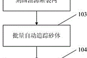针对河道砂油藏类型油气汇集条件的地球物理表征方法
