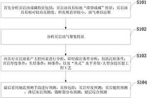 页岩油获产主控因素分析及地震预测的方法及设备