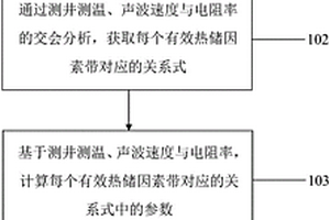 基于岩石物理的地热资源电磁温度反演方法及系统