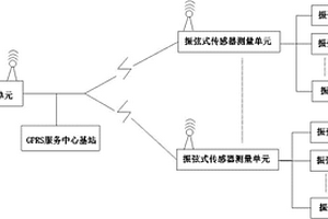 山体滑坡监测预警系统