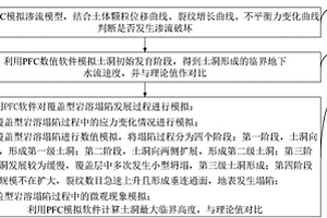 基于离散单元法的覆盖型岩溶塌陷灾变演化模拟方法