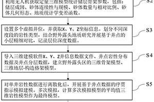 基于野外露头三维模型的训练图像建立方法