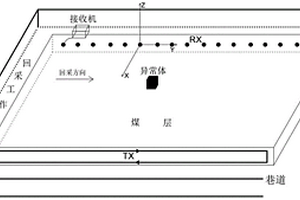电磁感应采煤工作面构造探测方法