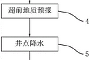 复杂软岩隧道的防渗排水施工方法