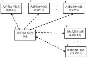 对抗训练系统的人员伤情生成方法