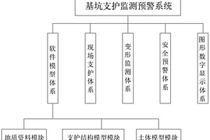 基坑支护监测预警方法及基坑支护监测预警系统