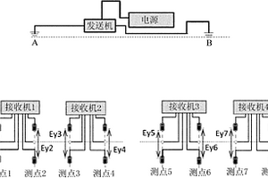 全区电偶源频率域电测深方法