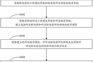 滑坡易发区输电塔的加固方法