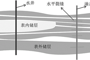 特高含水期表外储层的开发方法