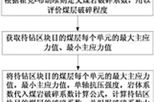 考虑煤层破碎程度的钻井井位选择方法