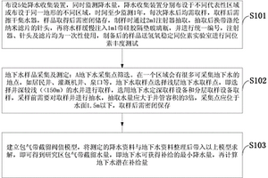 基于同位素雨量效应的地下水面状潜在补给量测定方法