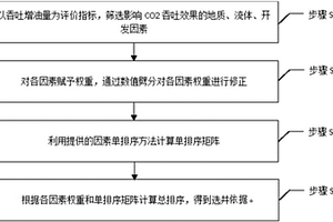 稠油边底水油藏多轮CO2吞吐的选井方法