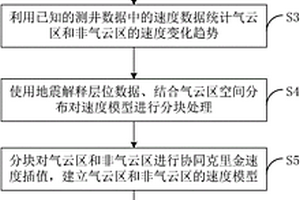 基于气云区约束下的精细速度建模方法