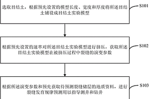 基于目结土实验的裂缝预测方法和系统