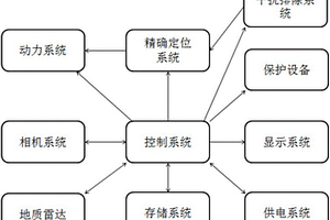 公路隧道检测车辆