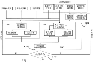 城市地下空间勘探方法及系统