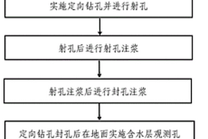 煤炭开采离层水害防治方法