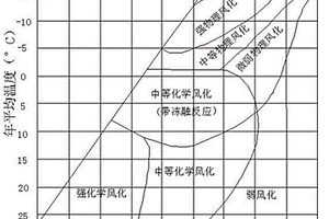 沟谷泥石流的危险性划分方法及其应用