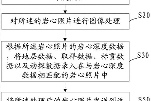 基于移动端技术的钻孔编录方法及系统