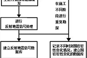3D快速高分辨率隧道施工超前智能预报方法