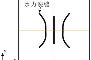 基于裂缝连续体模型预测裂缝性储层应力演化的方法