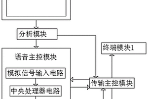 地震易发带数据收集机器人