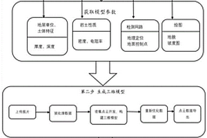 基于多种滑坡数据的信息融合和三维可视化的方法