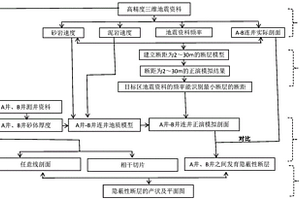 隐蔽性断层识别方法