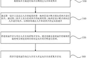 地热闭环工质循环开采方法