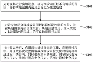 适用于下穿潮汐湖的盾构施工方法