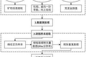 基于深度学习的斑岩浅成低温热液型矿产预测方法及系统