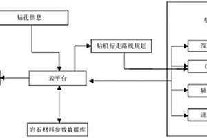 钻机智能控制系统