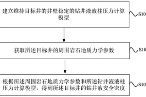 钻井液安全密度设计的方法及设备