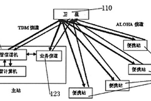 便携式卫星通信系统