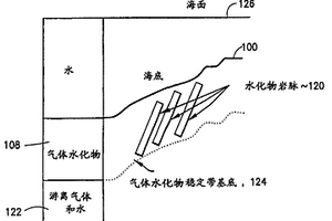 定位气体水化物的方法和设备