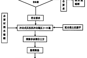 冲击碾压施工方法