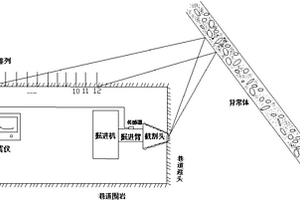 以掘进机为震源的巷道随掘地震超前探测装置及方法