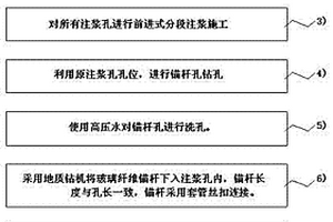 隧道高压富水溶腔加筋注浆工艺方法